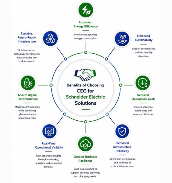 Benefits of Choosing ConsultEdge Global for Schneider Electric Solutions